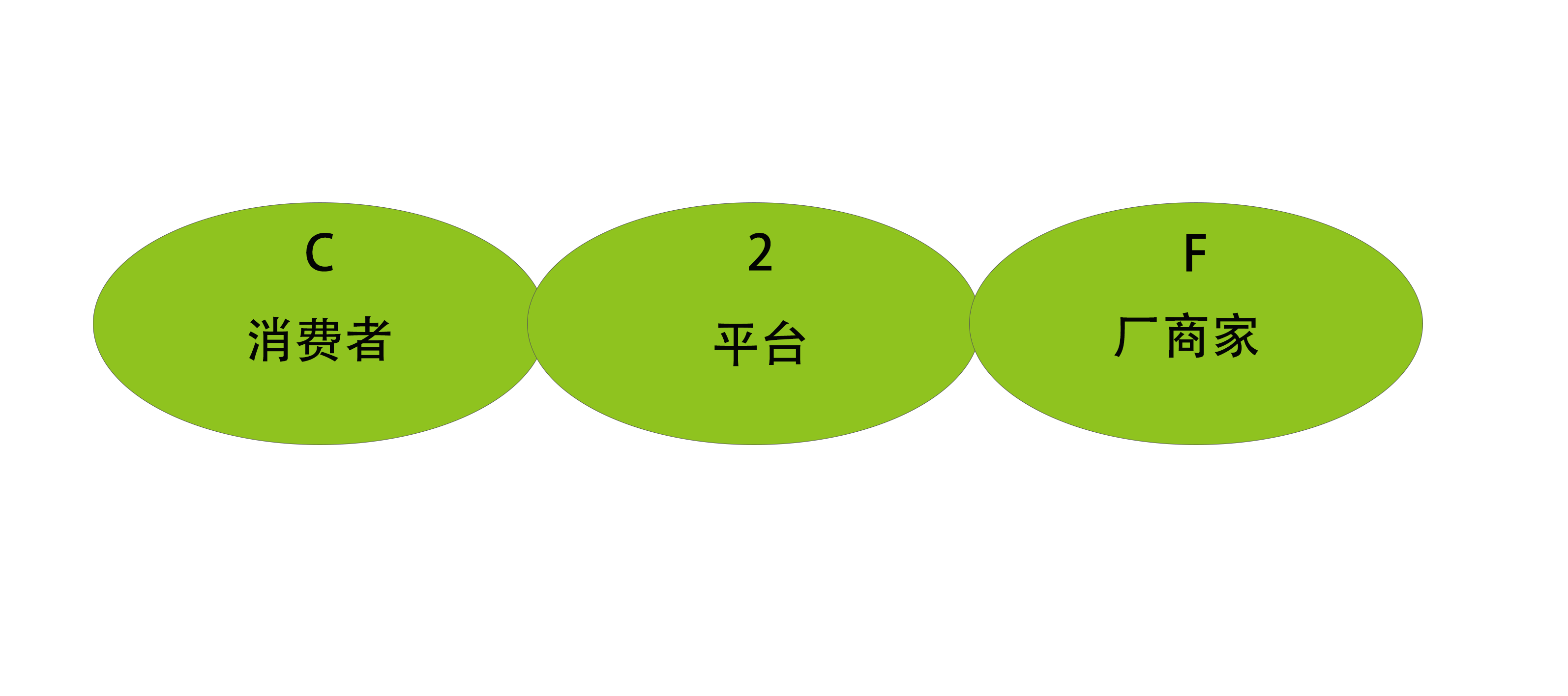定造商城系统 - C2F电商系统 - 太阳集团tyc33455电商系统