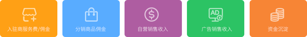 多用户商城系统 - b2b2c系统 - b2b2c电商 - 多商户商城 - 多店商城系统 - 太阳集团tyc33455电商系统
